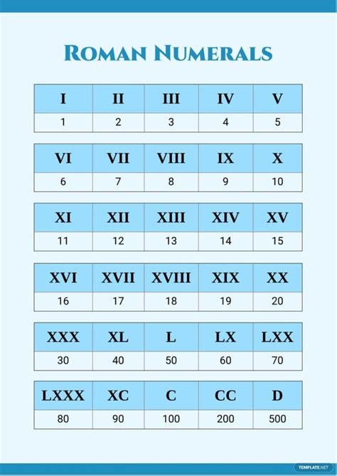 Simple Roman Numerals Chart - PrintableRomanNumerals.com