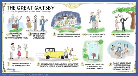 Symbolism in The Great Gatsby - Chart