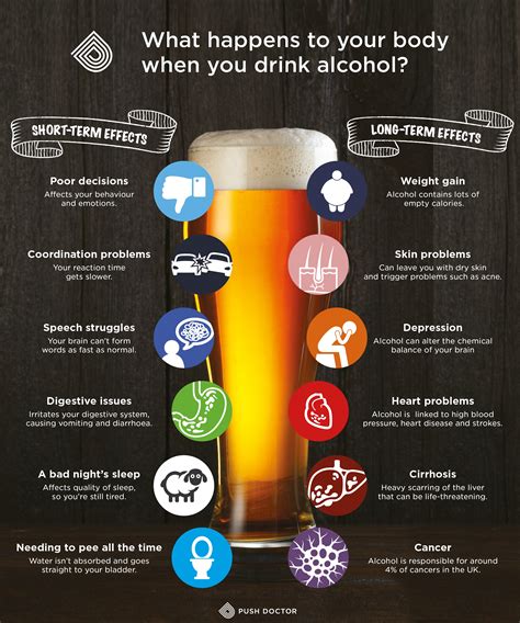 What happens to your body when you drink alcohol?