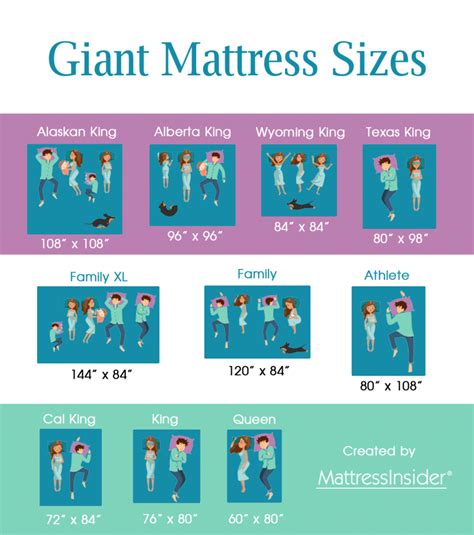 Alaskan King Bed: 5 Places That Sell Huge Mattresses Online