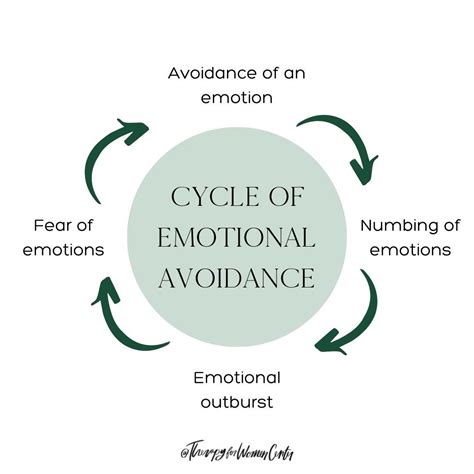 Do you struggle to process your emotions? If so you may be caught in ...