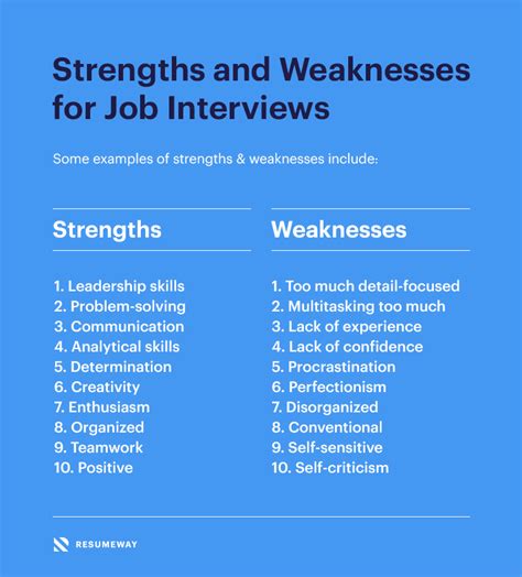 Strengths and Weaknesses for Job Interviews in 2024 [Best Answers ...