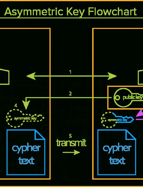 The Definitive Guide To Encryption Key Management Fundamentals Encryption Key Management Policy ...