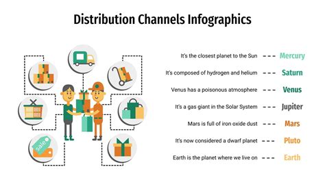 Distribution Channels Infographics for Google Slides and PPT