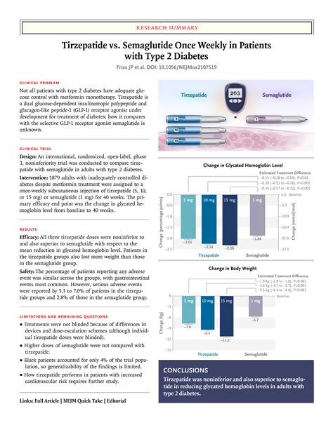 Tirzepatide versus Semaglutide Once Weekly in Patients with Type 2 ...