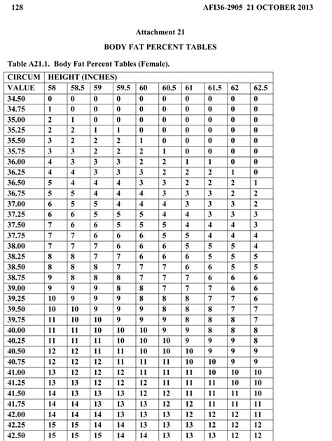 Passing the Body Fat Assessment (Female) - Air Force PT Test Standards