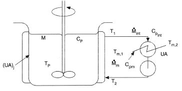 JACKETED VESSELS