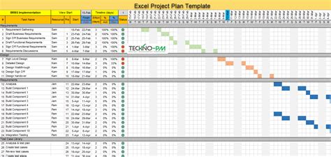 Top Project Plan Templates Download: 7 Samples | Project Management Templates