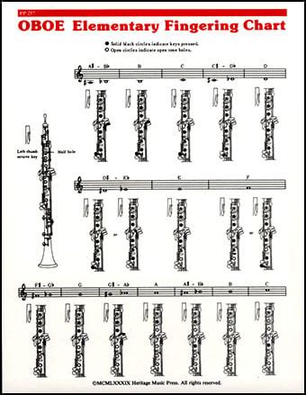 Fingering Chart-Oboe (Oboe Fi | J.W. Pepper Sheet Music