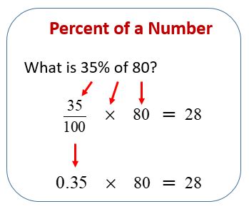 Percent of a Number (examples, solutions, videos, worksheets, games, activities)