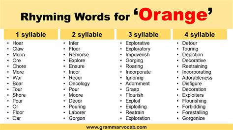 List of Rhymes with Orange - GrammarVocab