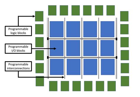 Space grade FPGA-based OBCs and payload processors | satsearch blog