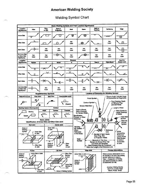 AWS Welding Symbol Chart.pdf