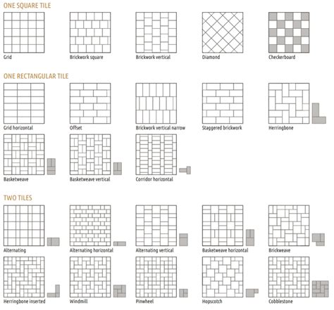 9 Types of Floor Tile Patterns To Consider in Tallahassee