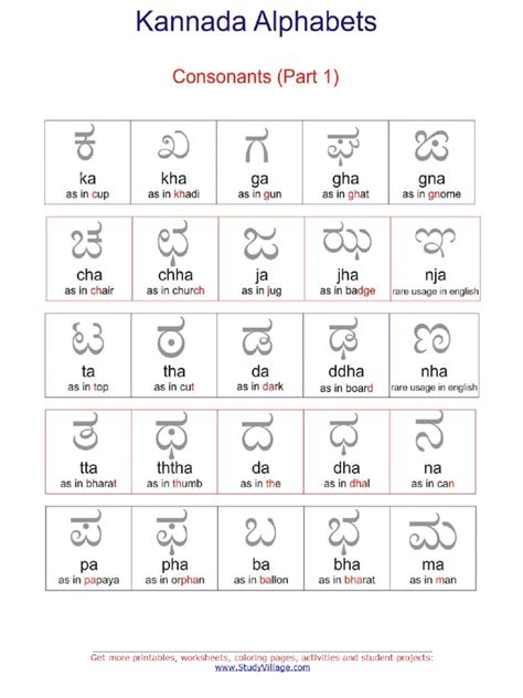 3119-22640-kannada-worksheets-consonents.jpg | PDF