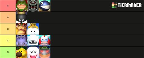 Mario Party 9 Bosses Tier List (Community Rankings) - TierMaker