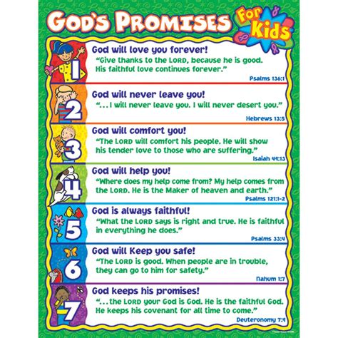 God's Promises for Kids Chart - CD-6363 | Carson Dellosa Education ...