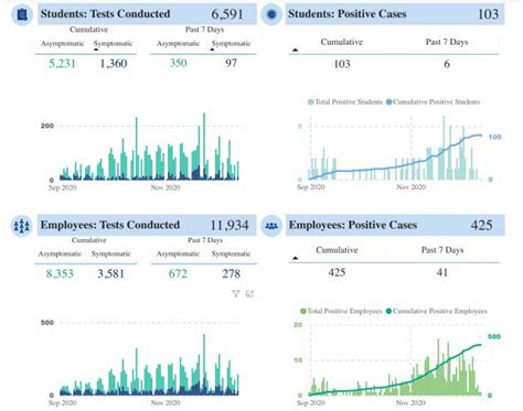 Johns Hopkins expands dashboard showing COVID-19 test data among ...