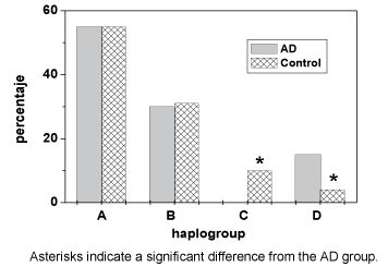 Figure 2b | Haplogroup distribution..