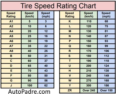 Maxing Out on a Spare: Safe Speed Limits and Driving Tips for Temporary ...