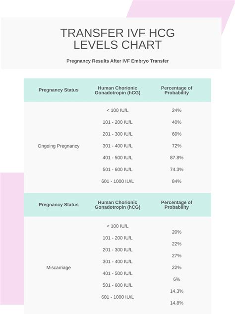 Hcg Levels After Embryo Transfer Chart Pdf Template Net | The Best Porn Website