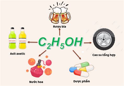 Ancol etylic là gì? 6 Ứng dụng của ancol etylic trong đời sống