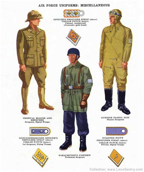 Luftwaffe Uniforms | Lone Sentry Blog