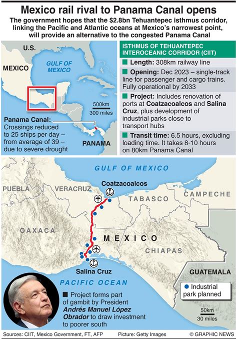 Mexico Rail Rival To Panama Canal Set To Open