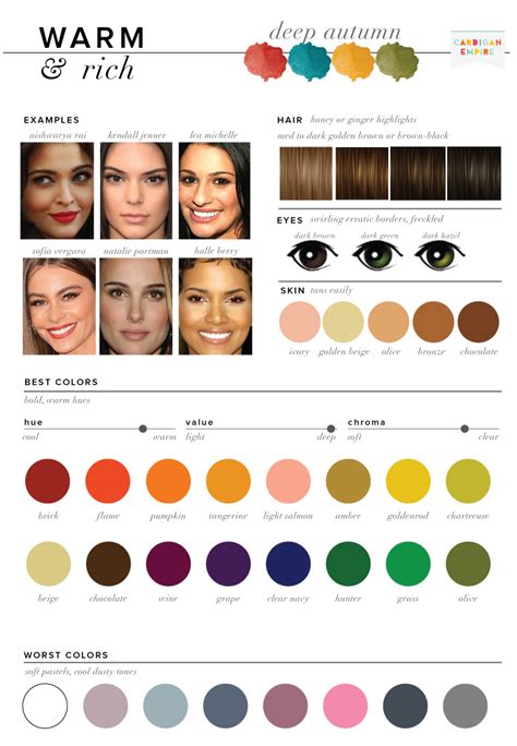 Best & Worst Colors for Autumn, Seasonal Color Analysis