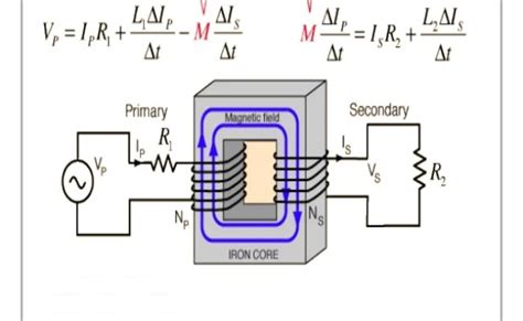 Physics Investigatory Project On Transformer Cbse Class 12 Physics Project On Transformer ...