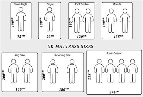 Mattress Sizes - Guide Me To Bed | Mattress sizes, Bed sizes, Mattress size chart