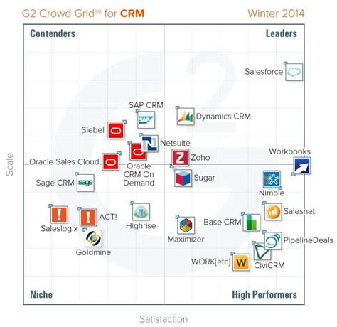 Your product launch will end up like Titanic if you lack a market map.