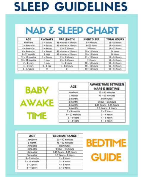 Best Sleep Schedule For 3 Year Old at Austin Graham blog