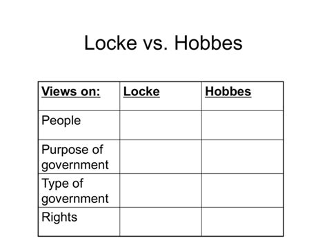 Locke vs. Hobbes