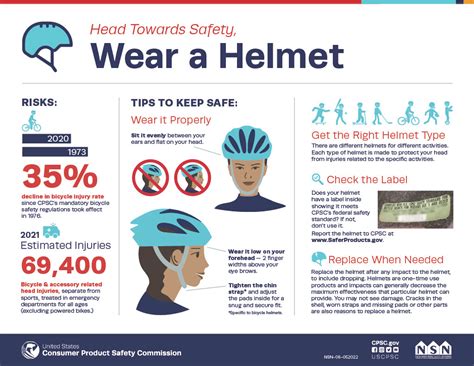 National campaign that includes OUWB med student targets bicycle helmet ...