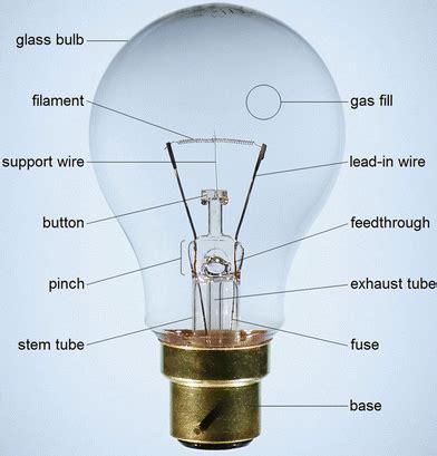 Lighting effect of electric current; Filament lamp and Fluorescent lamp - Online Science Notes