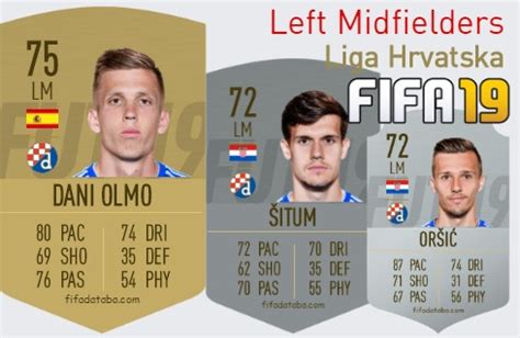 FIFA 19 Liga Hrvatska Best Left Midfielders (LM) Ratings