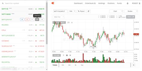 Zerodha Kite Review for 2018 | Features | Performance | Charts | Demo