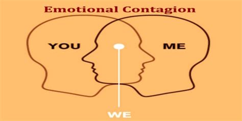 About Emotional Contagion - Assignment Point