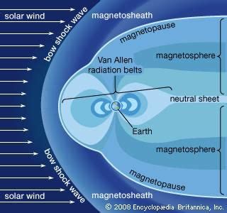 Van Allen radiation belt | astrophysics | Britannica.com