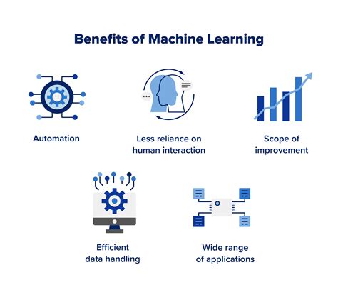 What Is Machine Learning? Understanding Types Applications, 56% OFF