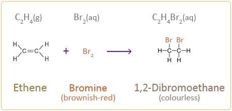 Bromine Water Test Equation - Gabrielle Henderson