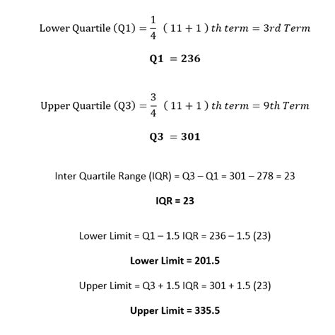 Box Plot Diagram to Identify Outliers