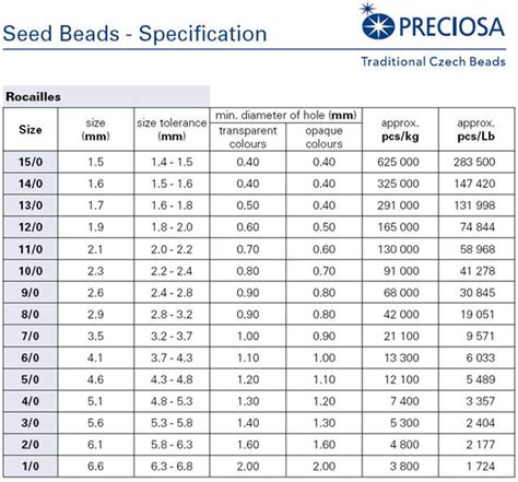 tabulka preciosa | korálky | Bead size chart, Seed beads, Beading patterns