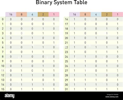 Binary Conversion Chart