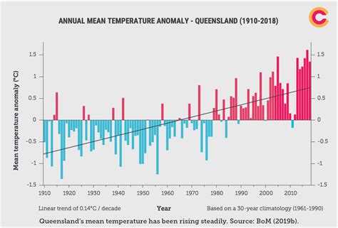 Welcome to Queensland: Renewable One Day, and the Next | Report ...