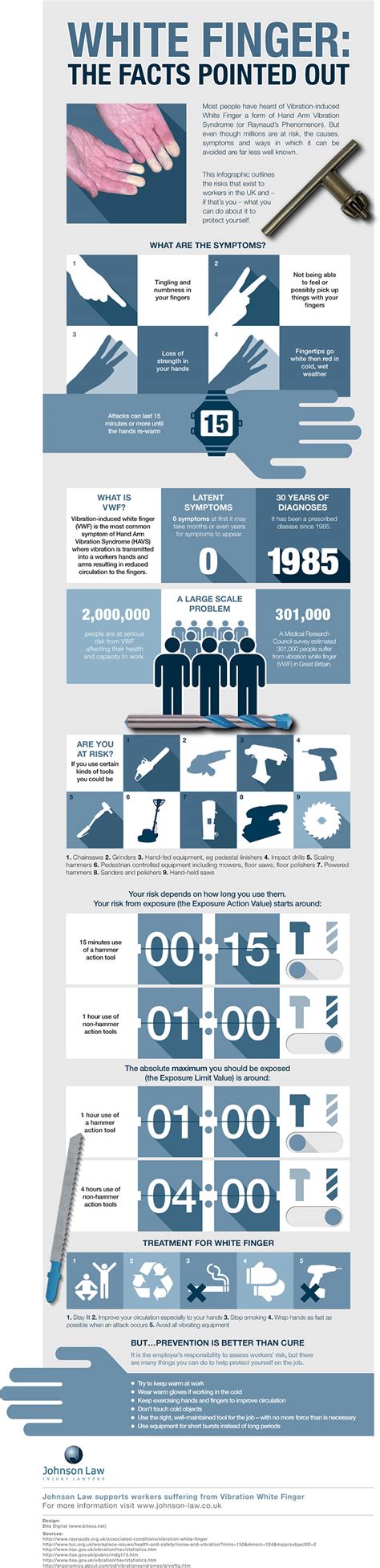 Vibration White Finger - is your workforce at risk?