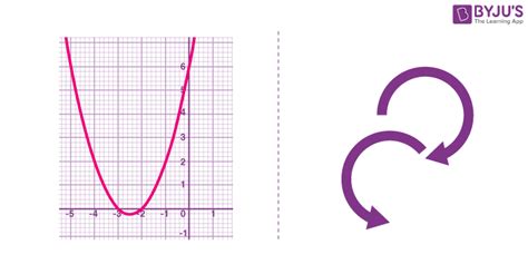 Burgundija znači vruće types of graphical curves Odgovara Claire Zagađivač