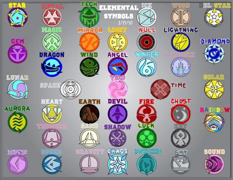 Elemental Symbols by MintyMagic74 on DeviantArt