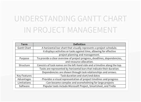 Understanding Gantt Chart In Project Management Excel Template And Google Sheets File For Free ...